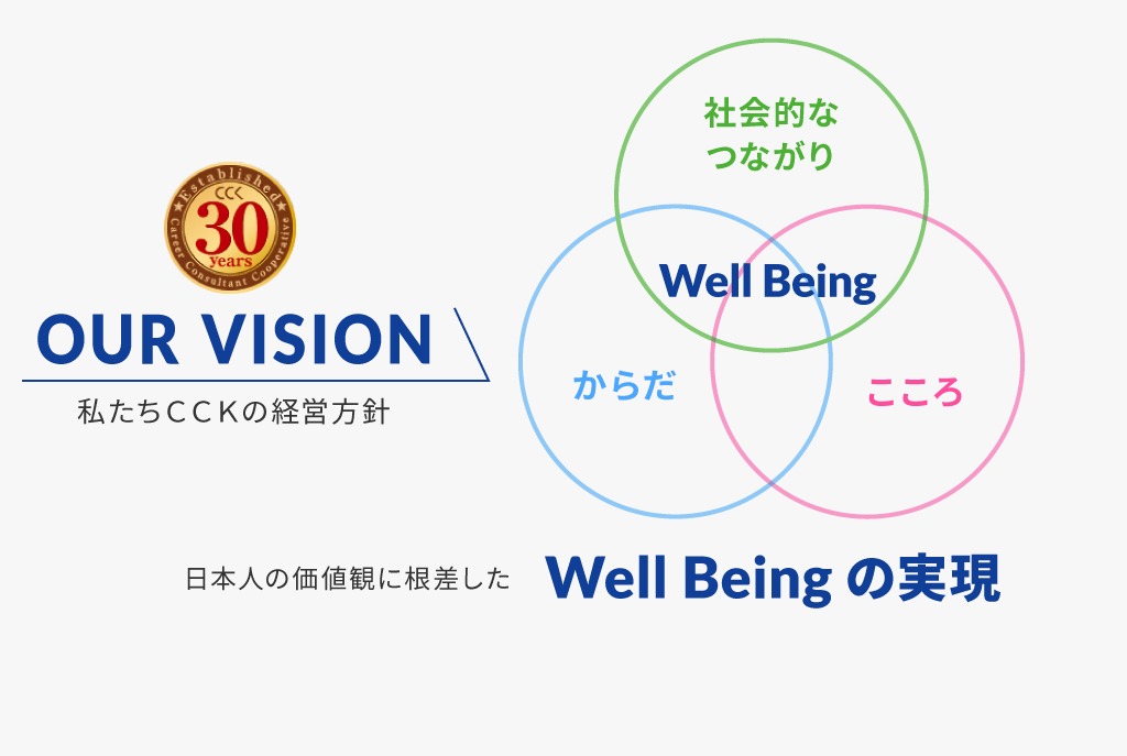 CCKのビジョン